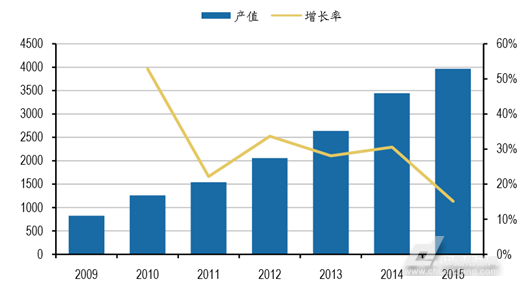 解析行业发展趋势，洞悉未来行业动向