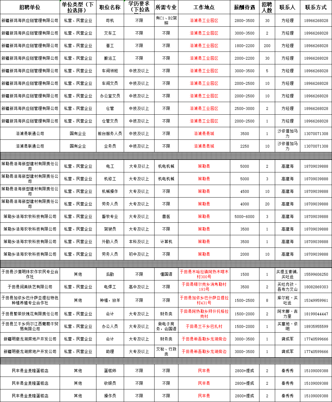 洛浦县最新招聘信息全面解析