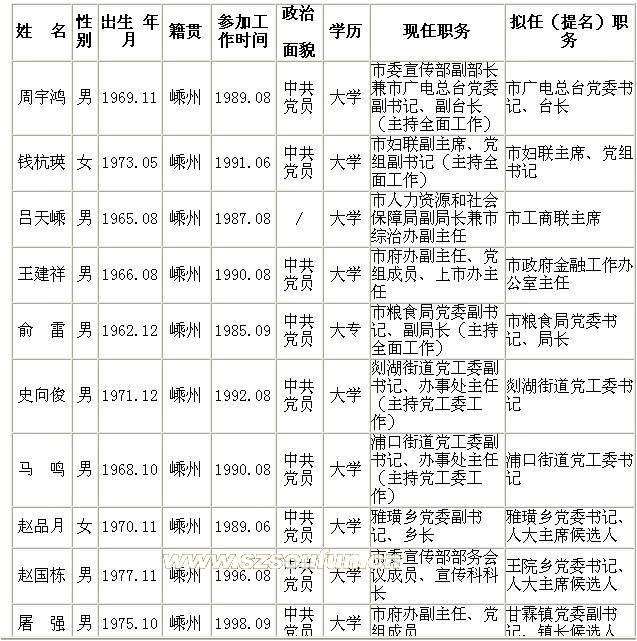 嵊州市最新干部公示，开启发展新篇章