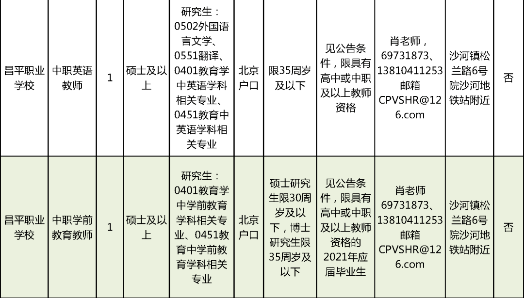 双城区工程抵账房背后的故事与趋势解读