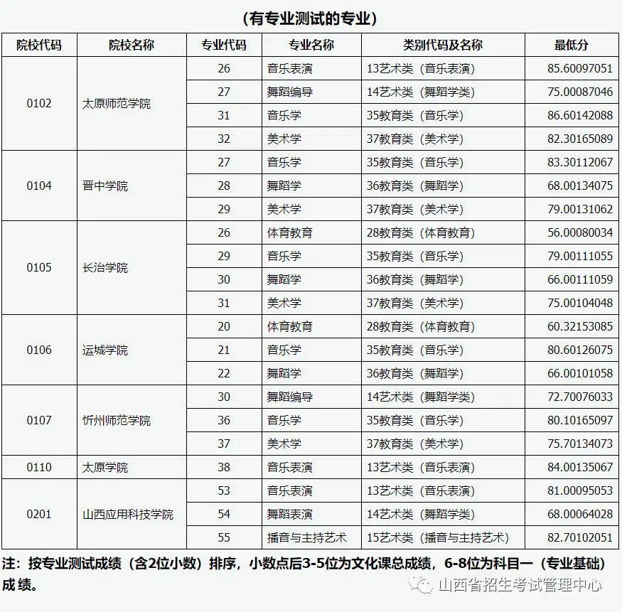 山西省2017年专升本最新动态全面解析