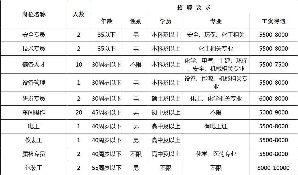 潍坊滨海化工招聘动态更新与职业机会深度探讨