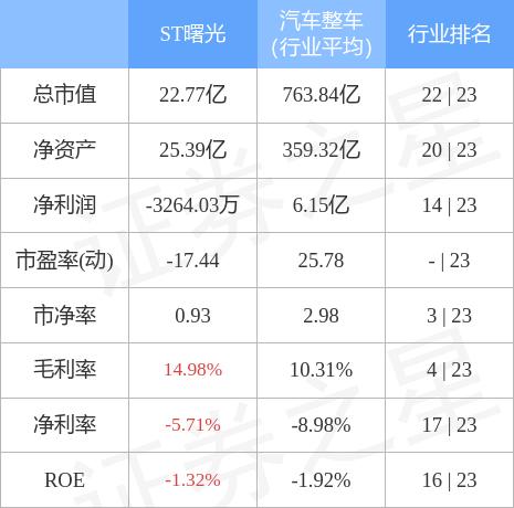 曙光股份最新动态揭秘，深度解析600303最新消息