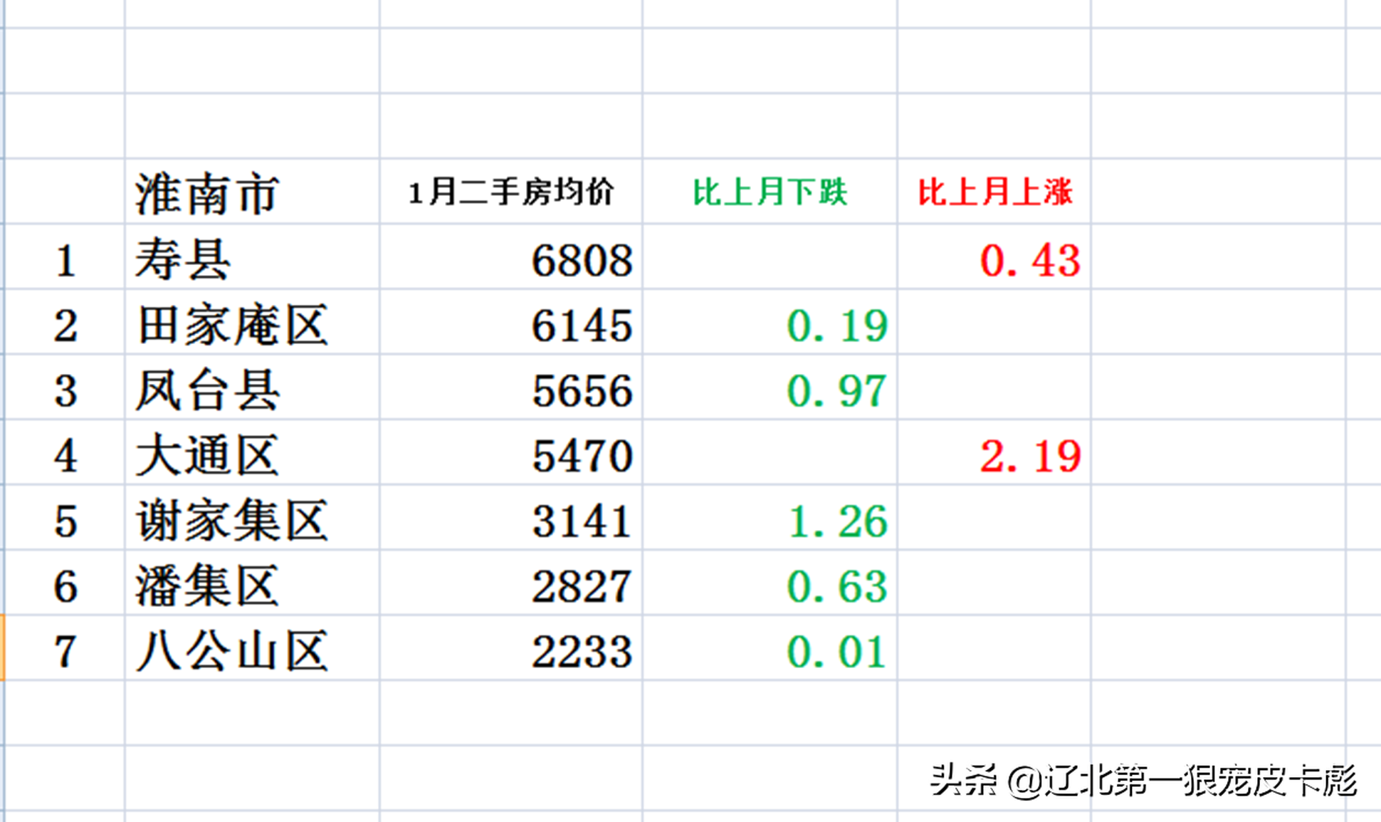 淮南房价走势揭秘，最新消息、市场分析与预测