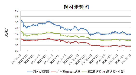 铜价走势图揭秘，最新动态与影响因素深度剖析