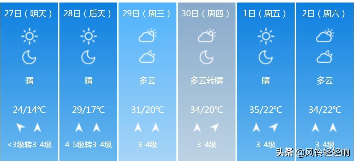 郑州未来30天天气预报最新预测报告