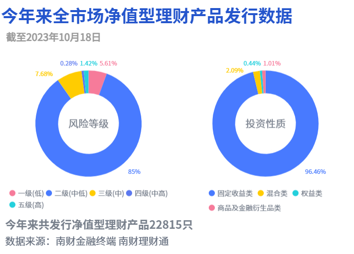 城城理财最新动态全面解读