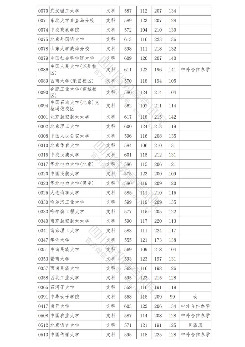 关于四川省高考调档线2017最新情况的探讨