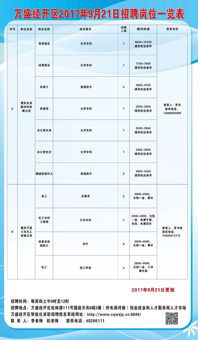 万荣工厂最新招聘启事，职位空缺与职业发展机会