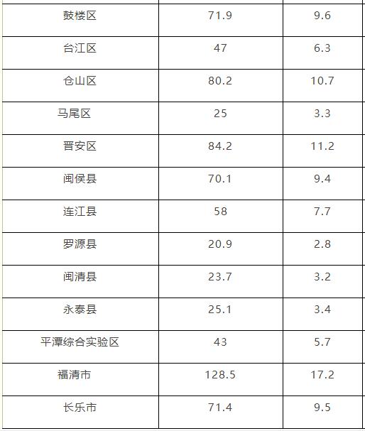 闽侯南屿房价走势最新分析