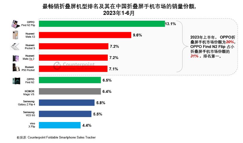 OPPO最新手机款式深度探究，科技与美学的完美融合