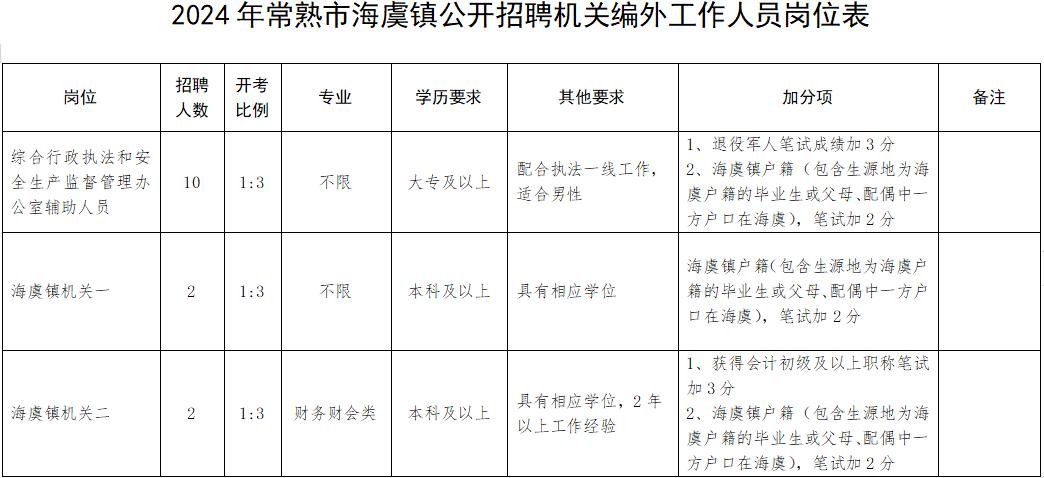 观海卫最新招聘信息与职业发展深度探讨解析