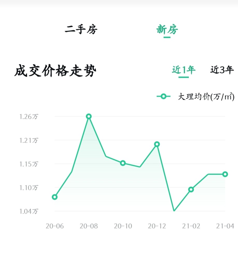 大理下关房价最新消息，市场走势与购房指南