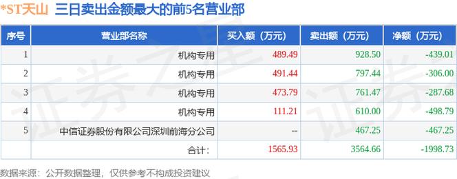 天山股份股票最新消息深度解读与分析