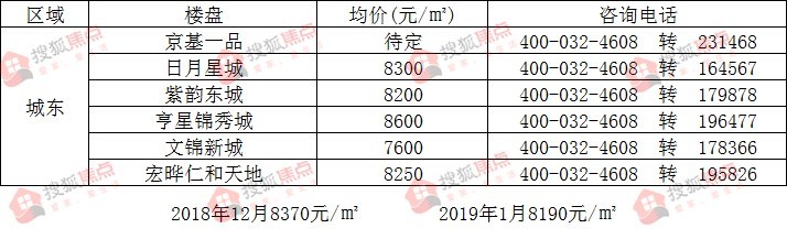 富平县房价走势，最新动态、市场分析与展望