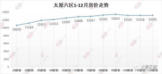 澄城房价走势最新消息，市场趋势深度分析与预测