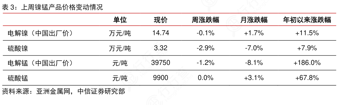 电解锰价格动态更新与深度市场分析