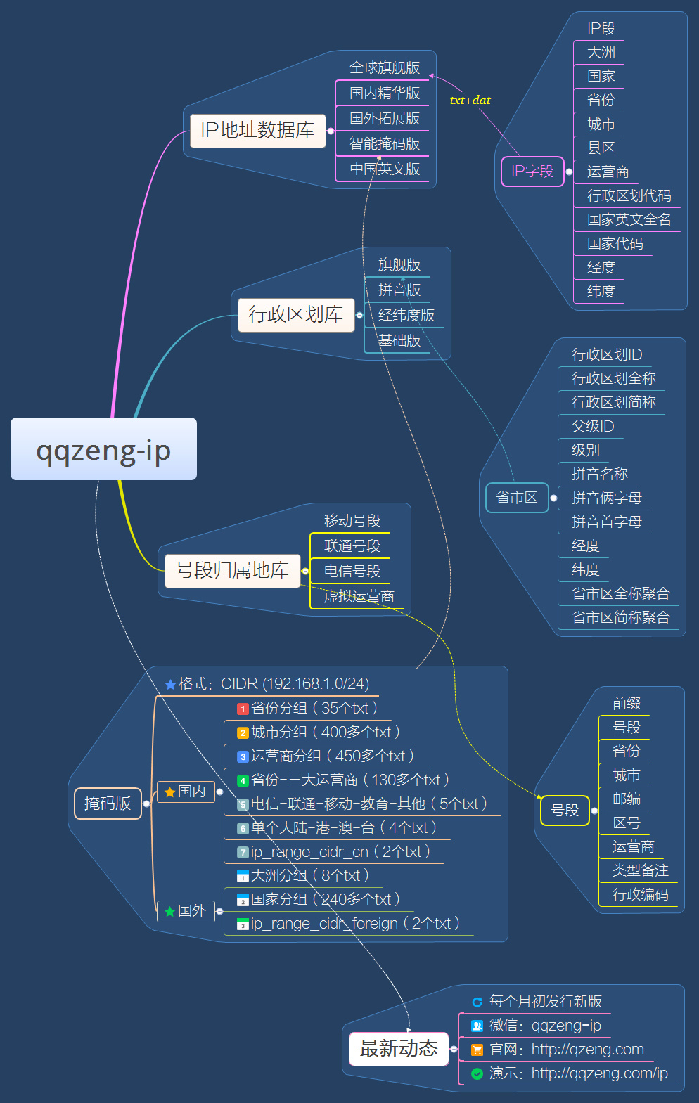 探索爱城最新IP地址，网络时代的身份标识与连接桥梁