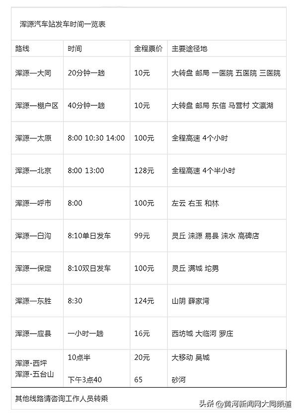 浑源县最新新闻速递