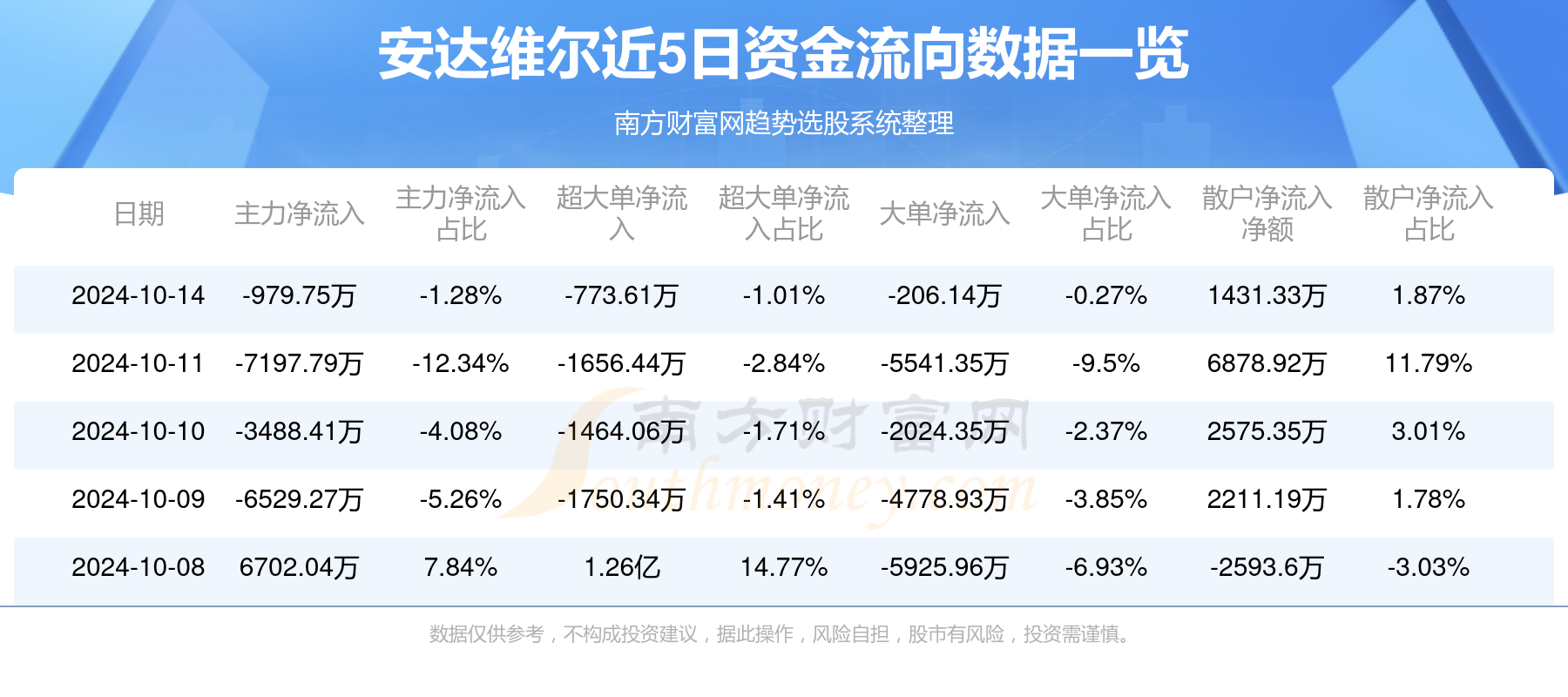 安达维尔最新动态全面解读