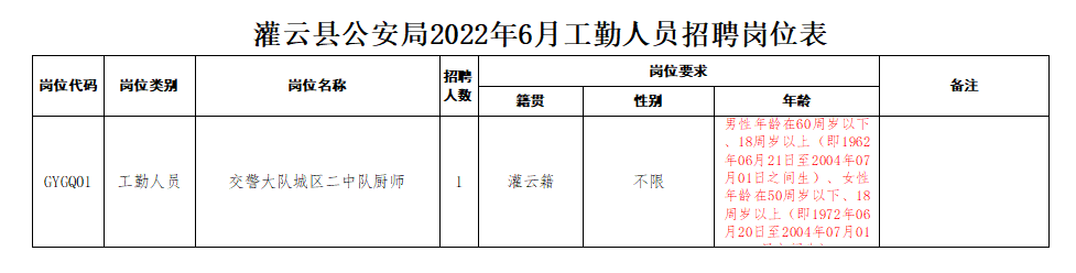 灌云县最新招聘信息汇总