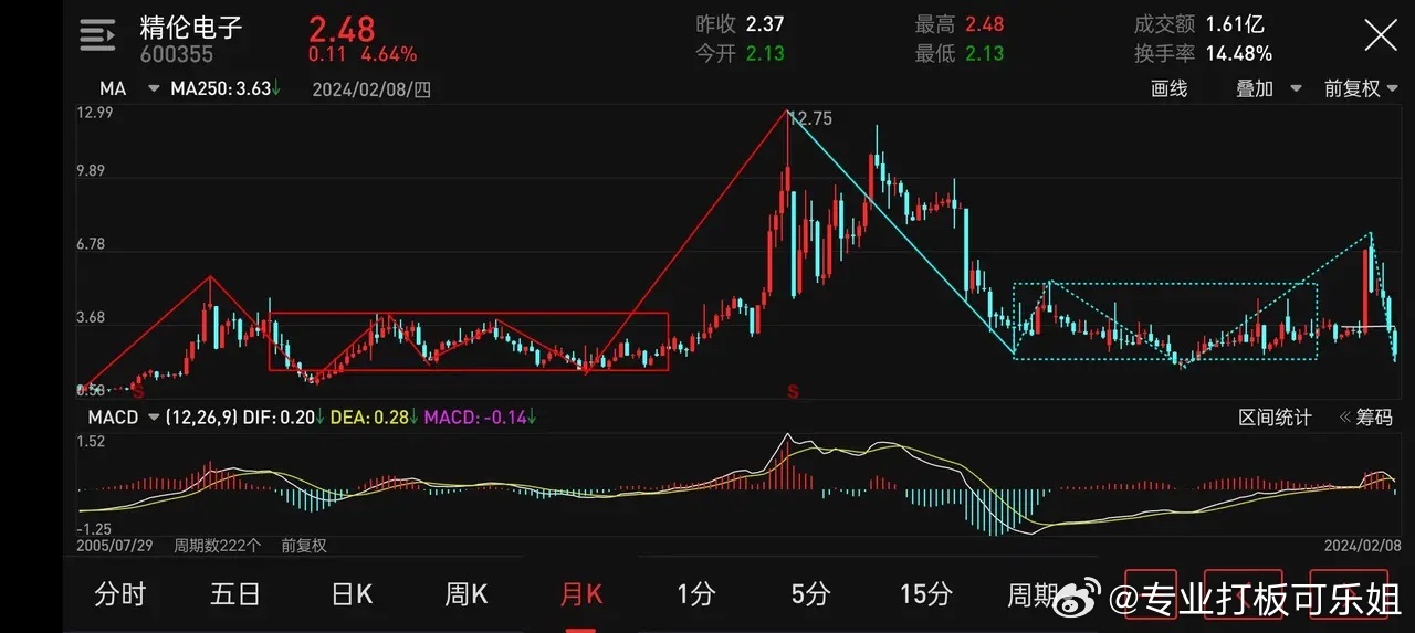 精伦电子最新消息全面解析