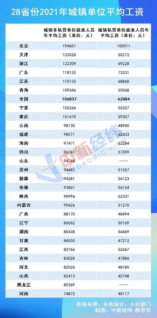 辽宁工资调整最新动态，全面解读及影响分析