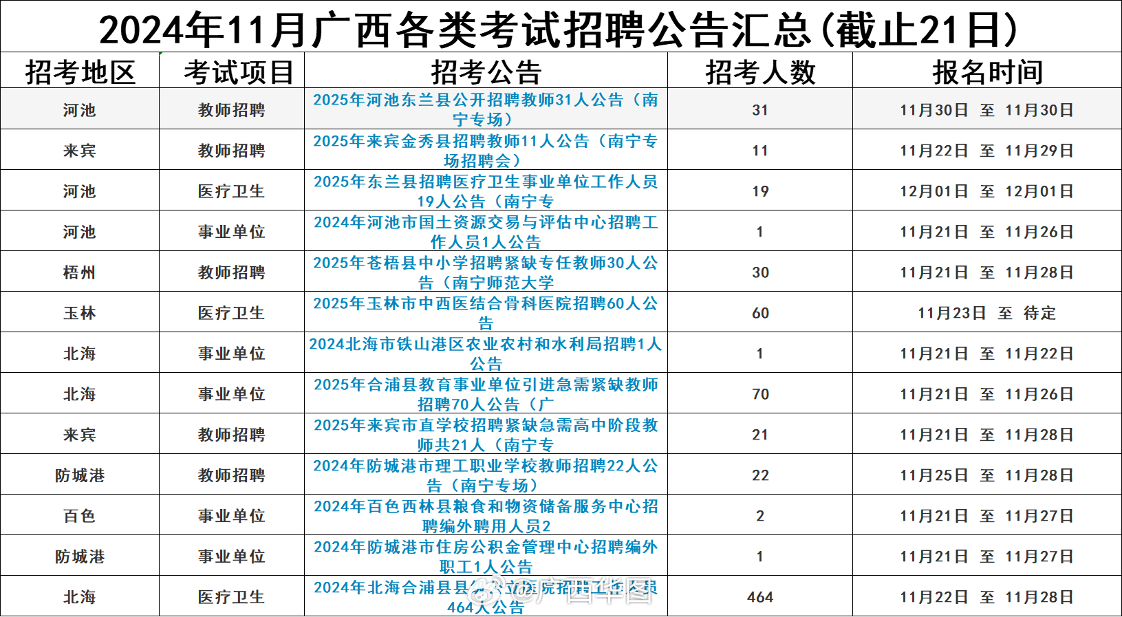 天等县最新招聘信息全面解析