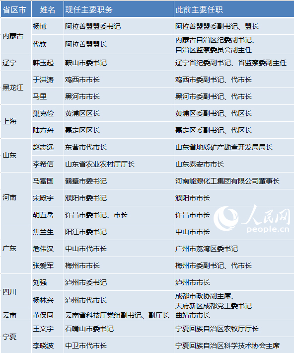 河南省领导团队重塑，最新人事调整揭晓