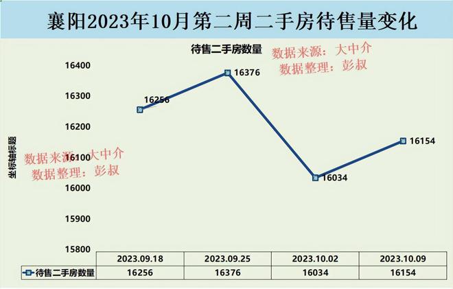 襄阳房价走势揭秘，最新消息、市场分析与预测