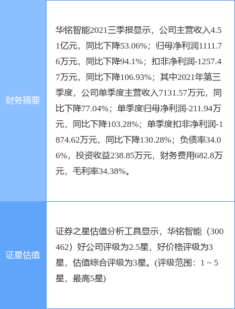 华铭智能最新消息，引领科技前沿，塑造未来智能生态