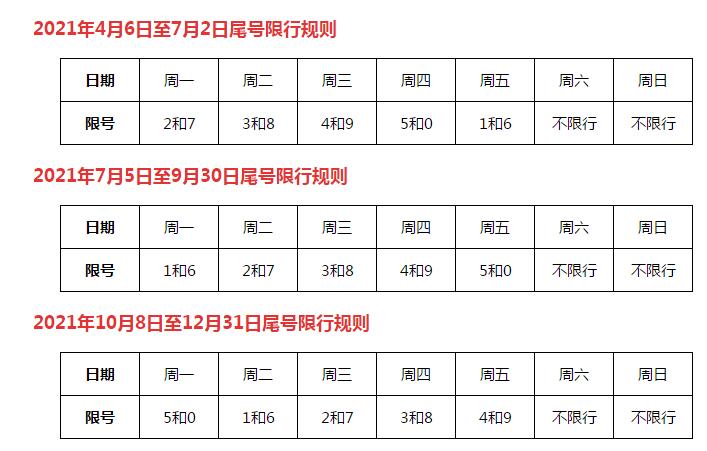 保定限号查询最新动态，深度解析及影响探讨