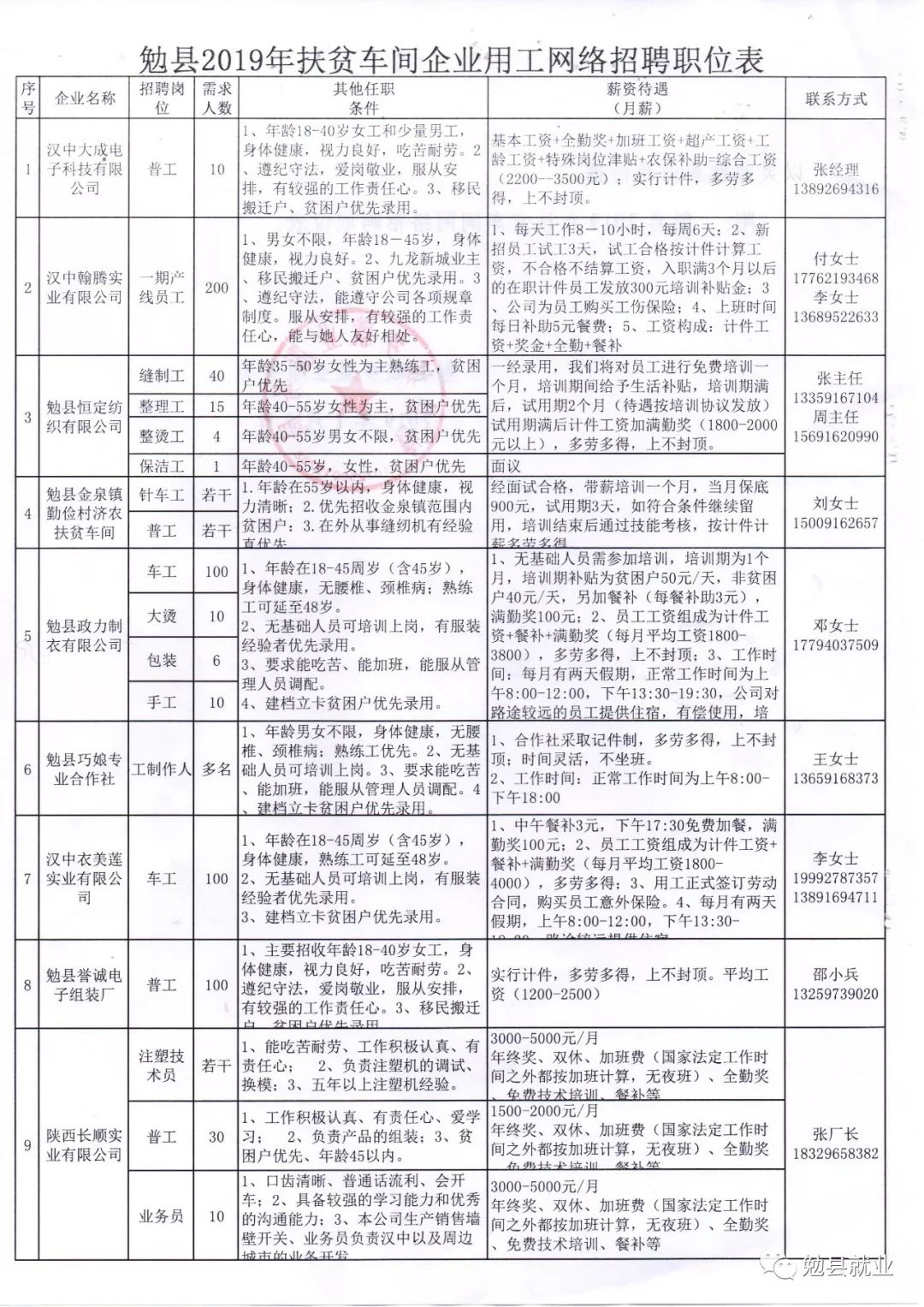 汉中招聘网最新招聘动态及其地区影响力分析