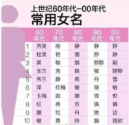 新生儿改名字最新规定及其影响分析解读