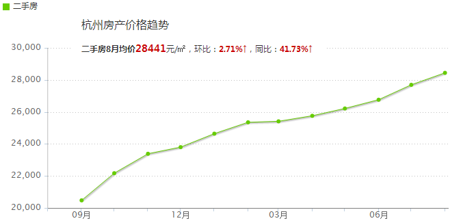 杭州最新房价概览与市场趋势深度解析