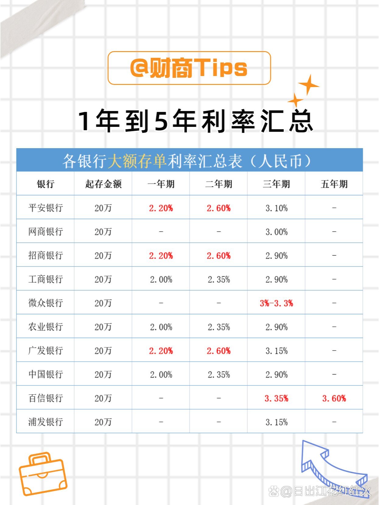 最新大额利率，影响与机遇解析