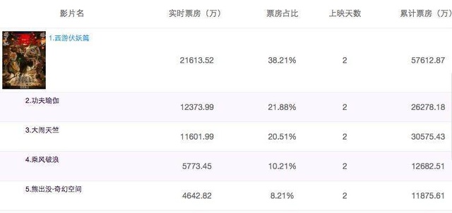 西游最新票房，经典重塑的震撼力量与魅力所在