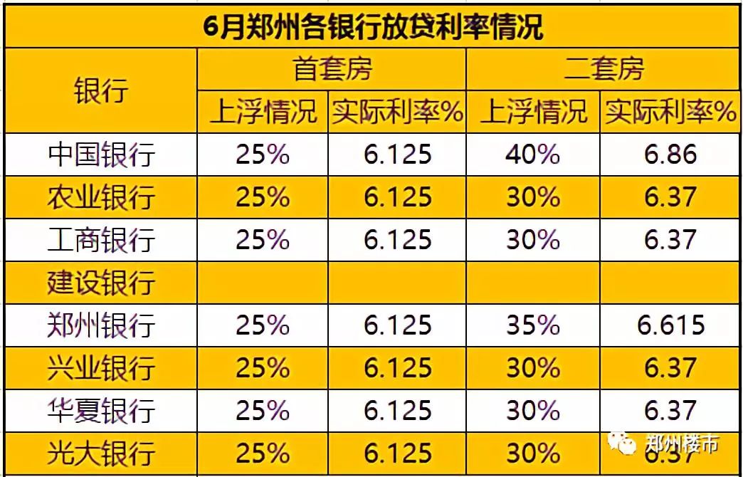 最新按揭利率，影响与前景分析