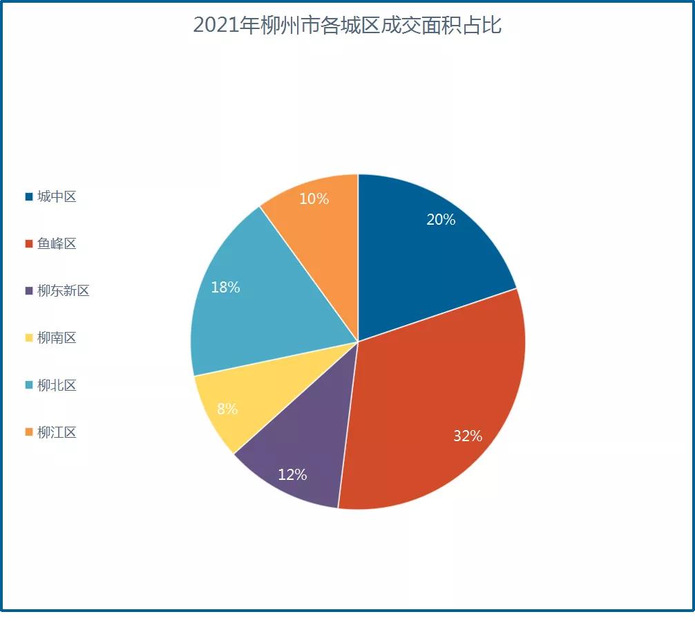 柳州楼市最新动态解析