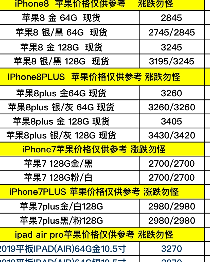 苹果6最新价格概览，市场动态及购买指南