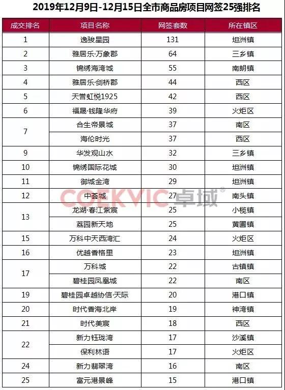 坦洲最新房价动态及市场走势与购房指南全解析