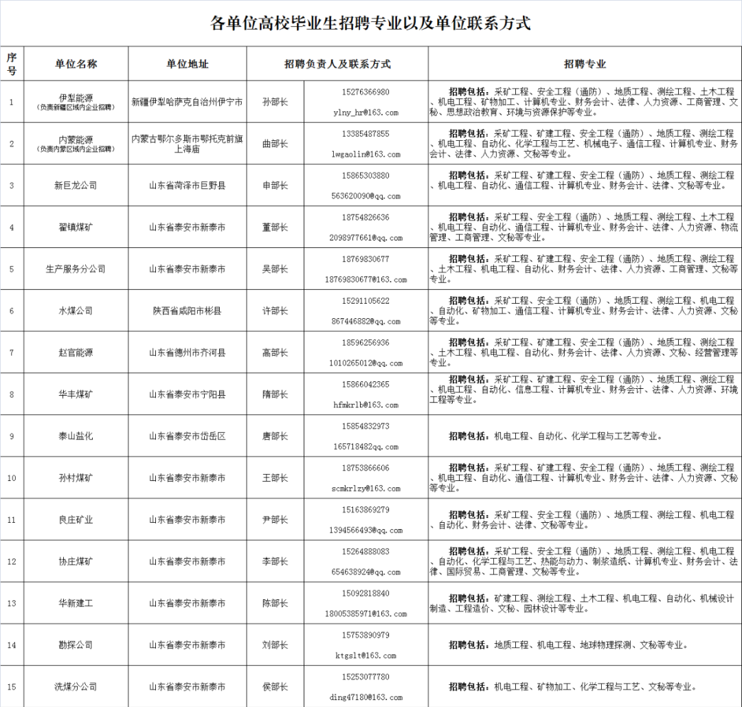 新汶招聘动态更新，携手共创未来机遇