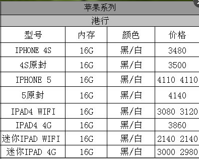 香港苹果6最新报价概览与特点解析