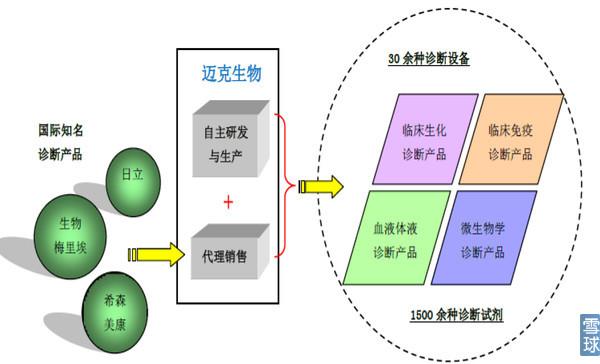 迈克生物引领科技前沿，开启生物产业新篇章