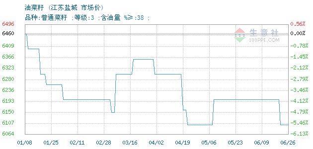 江苏油菜籽最新价格动态解析