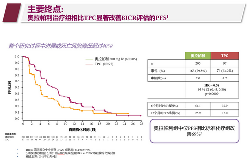 奥拉帕利最新价格深度解析与探讨