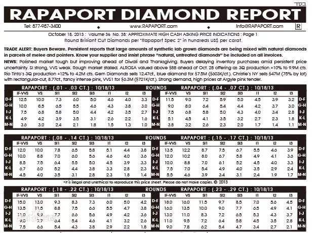 最新国际钻石报价单一览