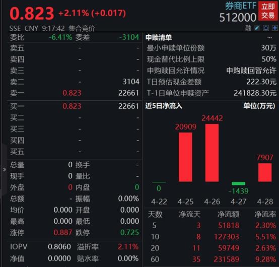 最新股票交易费用全面解析