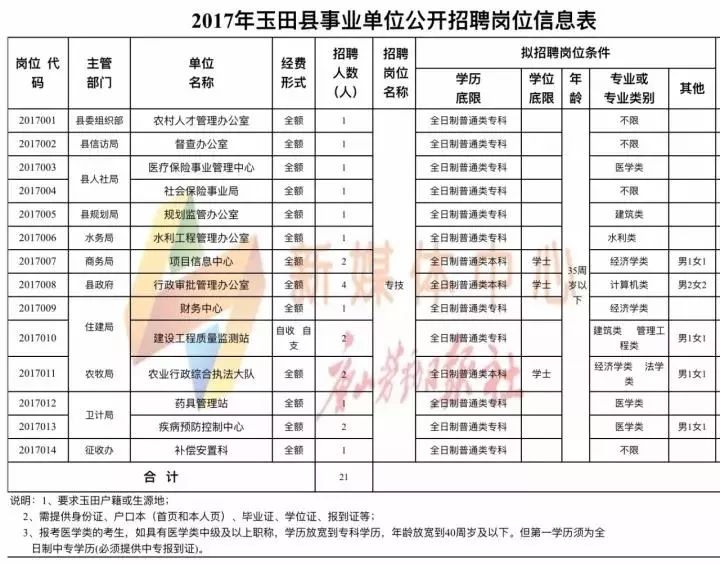 玉田县最新招聘信息全面解析