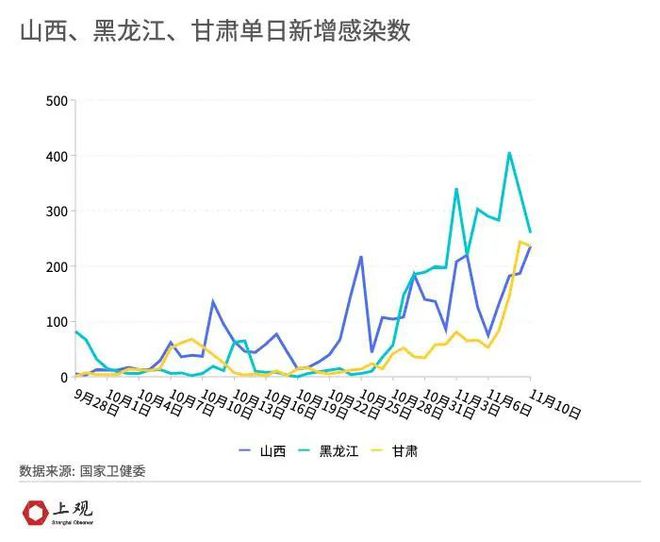 内蒙古疫情最新数据消息，全面应对，积极防控战果显著